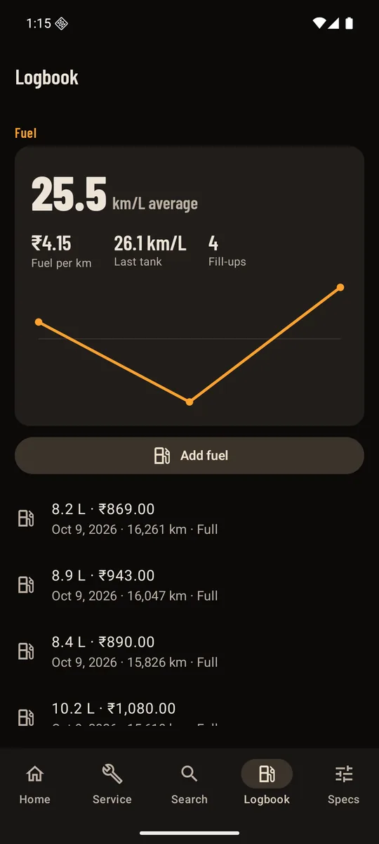 Fuel economy trend and document reminders